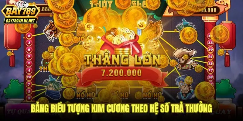 Hệ số trả thưởng nổ hũ kim cương Bay789 phân theo nhóm ký hiệu