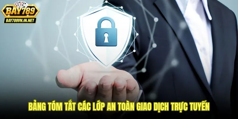 Các lớp bảo mật Bay789 giữ an toàn giao dịch trực tuyến